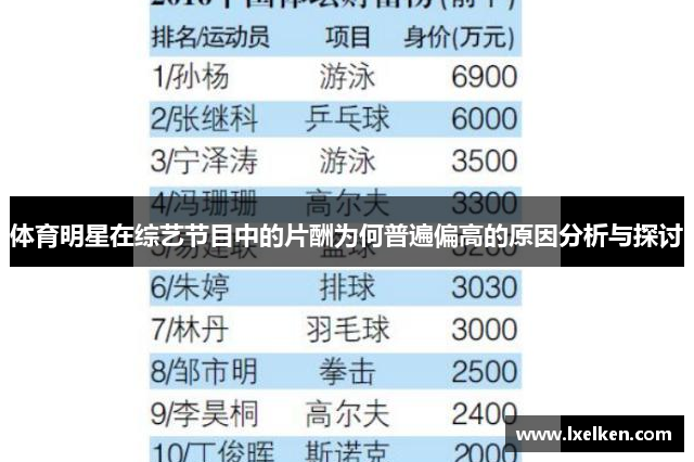 体育明星在综艺节目中的片酬为何普遍偏高的原因分析与探讨