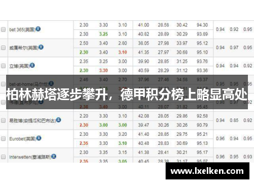 柏林赫塔逐步攀升，德甲积分榜上略显高处