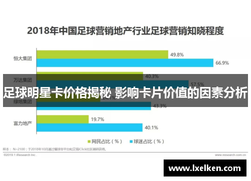 足球明星卡价格揭秘 影响卡片价值的因素分析